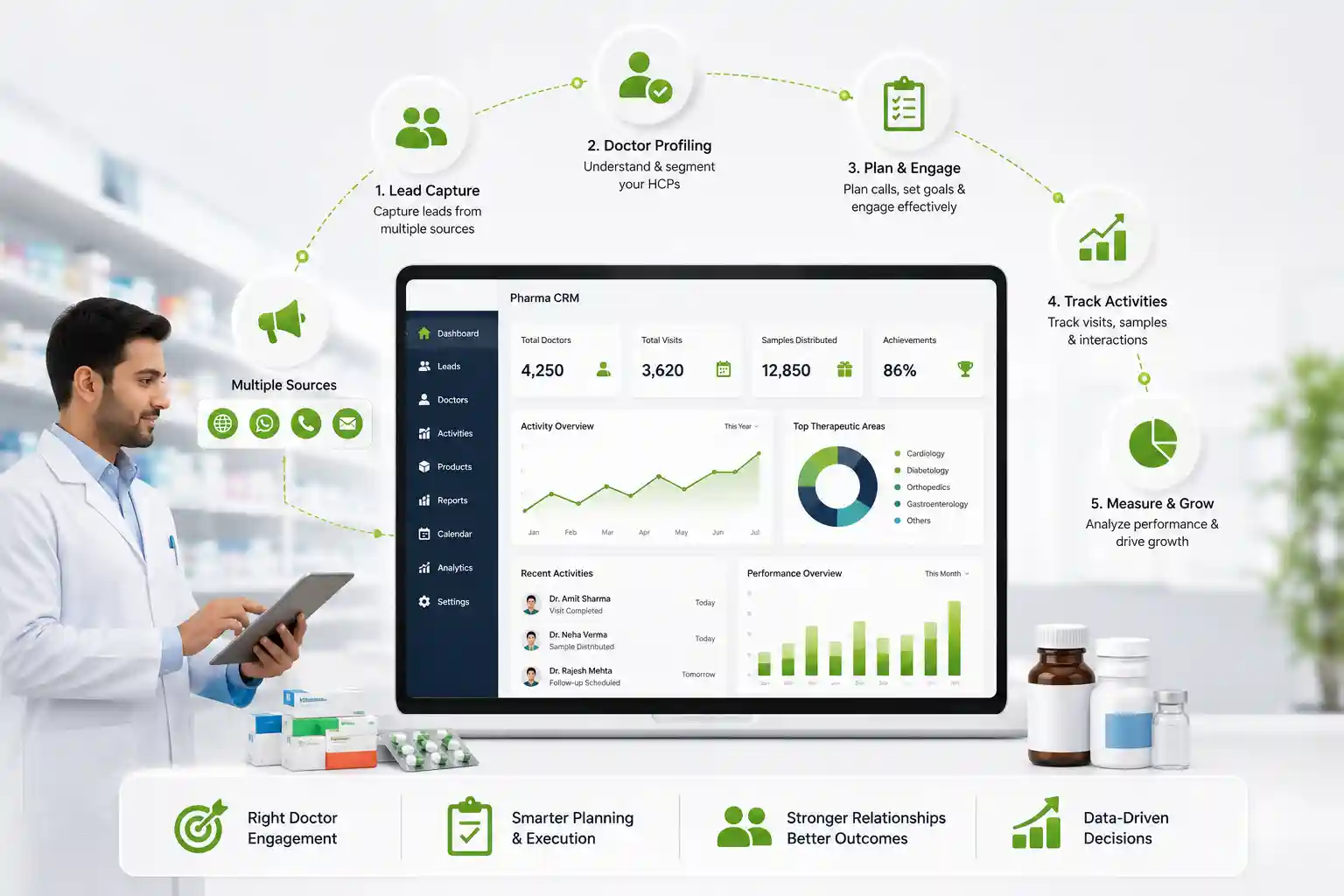 Pharma CRM That Fits Your Sales Process.webp